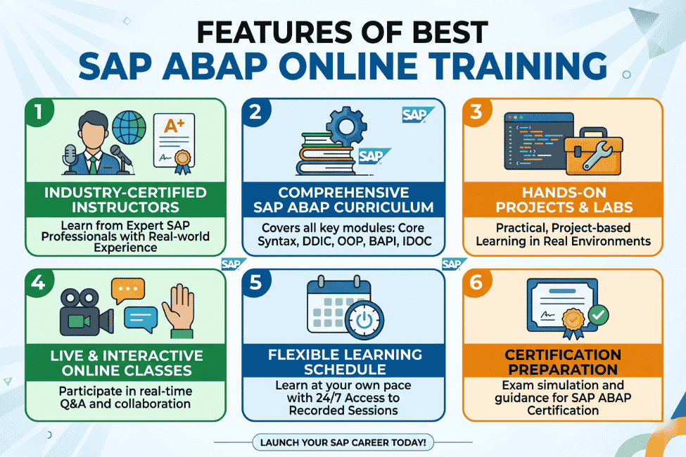 Best SAP ABAP Online Training in Ameerpet 2 Best SAP ABAP Online Training in Ameerpet
